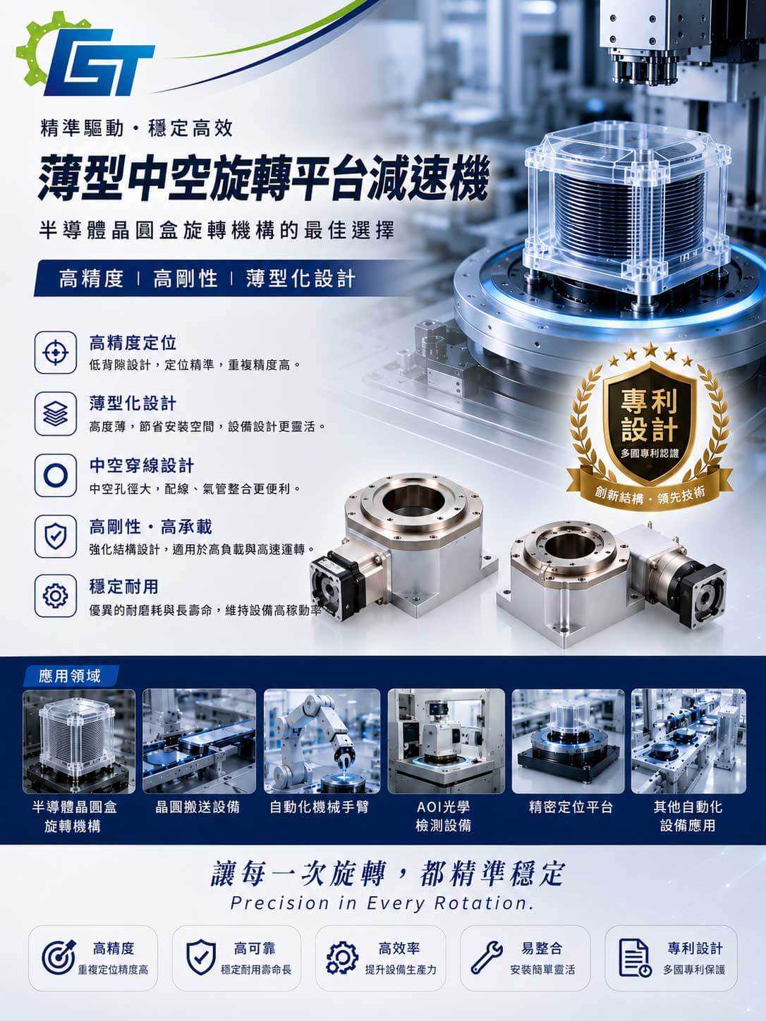 薄型中空平台減速機